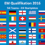 10.000 Euro-Tippspiel für EM 2016 Qualifikation