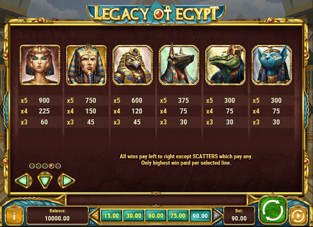 Das Erbe Ägypten im Online Spielautomaten